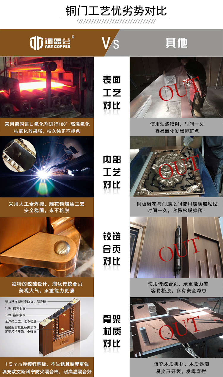 銅門(mén)優(yōu)劣勢(shì)對(duì)比_銅盟薈